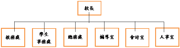 組織架構