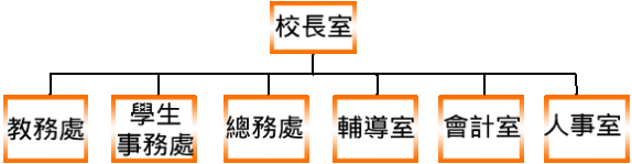 組織架構